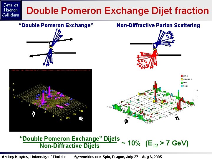 Jets at Hadron Colliders Double Pomeron Exchange Dijet fraction “Double Pomeron Exchange” h j