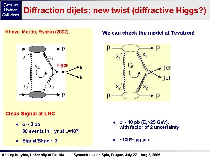 Jets at Hadron Colliders Diffraction dijets: new twist (diffractive Higgs? ) Khoze, Martin, Ryskin