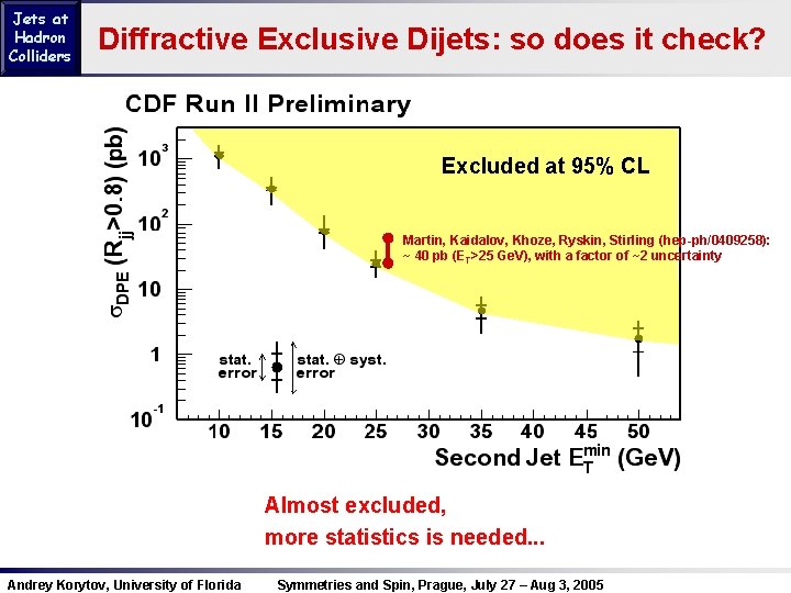 Jets at Hadron Colliders Diffractive Exclusive Dijets: so does it check? Excluded at 95%