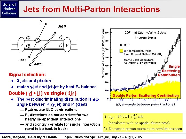 Jets at Hadron Colliders Jets from Multi-Parton Interactions g Jet 3 Jet 1 Jet
