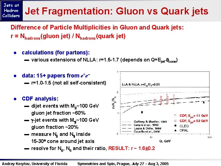 Jets at Hadron Colliders Jet Fragmentation: Gluon vs Quark jets Difference of Particle Multiplicities