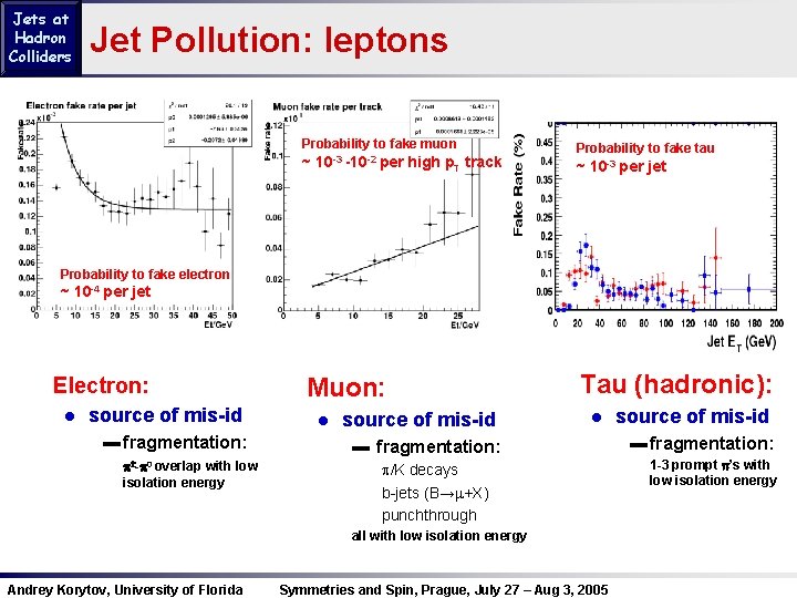 Jets at Hadron Colliders Jet Pollution: leptons Probability to fake muon ~ 10 -3