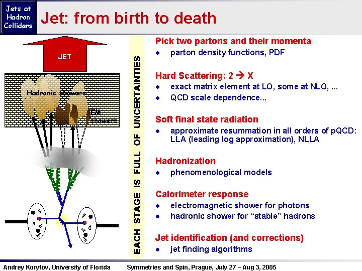 Jets at Hadron Colliders Jet: from birth to death JET Hadronic showers EM showers