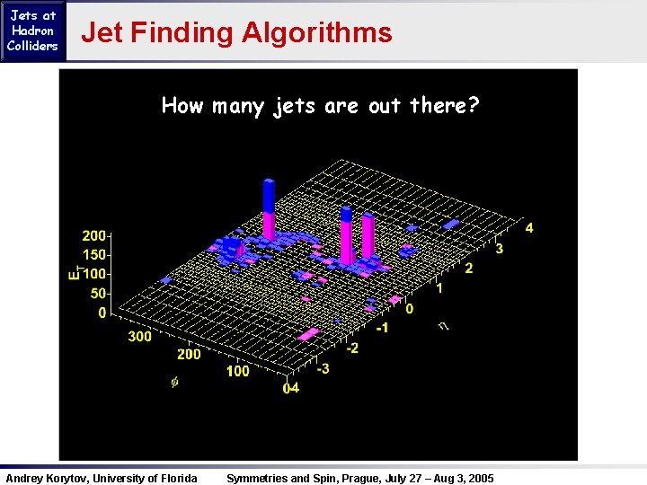 Jets at Hadron Colliders Jet Finding Algorithms How many jets are out there? Andrey