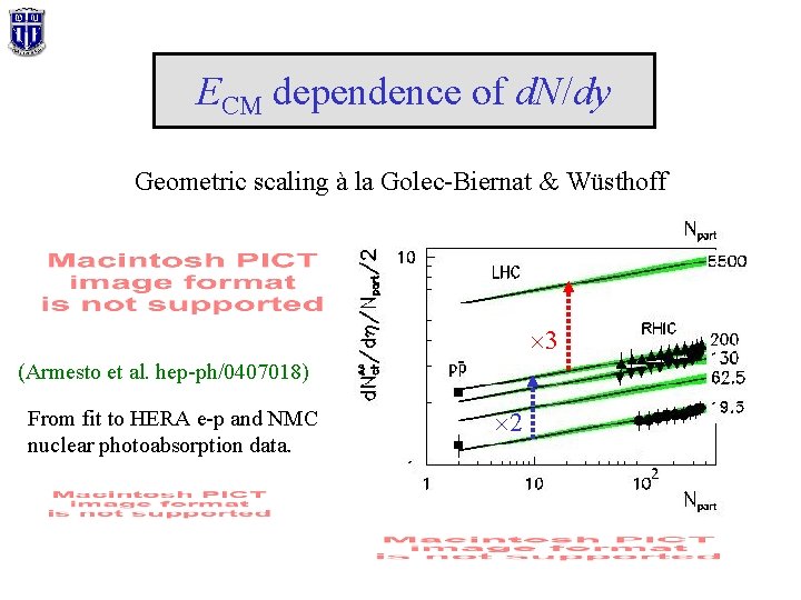 ECM dependence of d. N/dy Geometric scaling à la Golec-Biernat & Wüsthoff 3 (Armesto