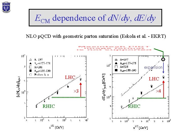 ECM dependence of d. N/dy, d. E/dy NLO p. QCD with geometric parton saturation