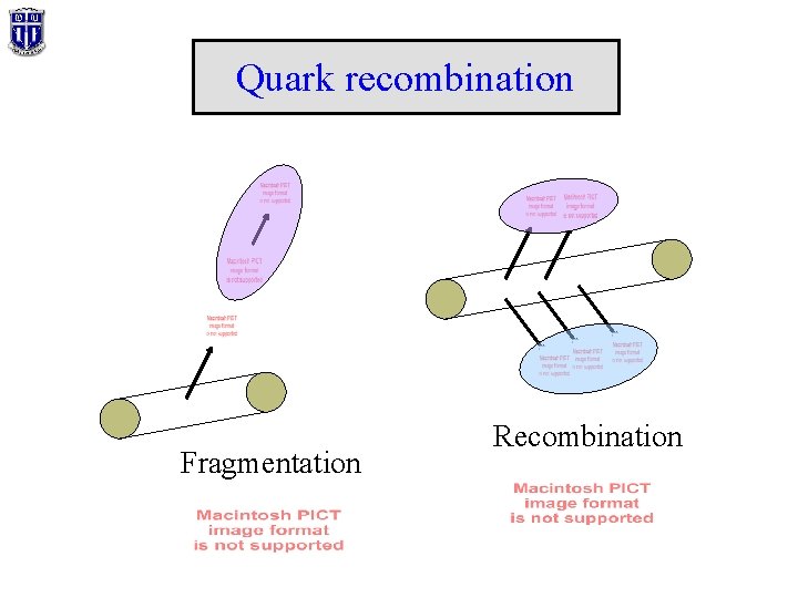 Quark recombination Fragmentation Recombination 