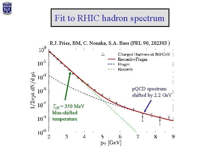 Fit to RHIC hadron spectrum R. J. Fries, BM, C. Nonaka, S. A. Bass