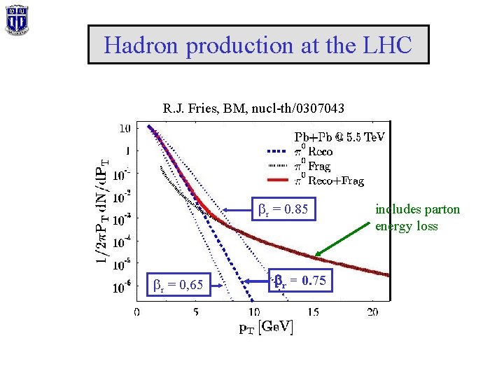 Hadron production at the LHC R. J. Fries, BM, nucl-th/0307043 br = 0. 85
