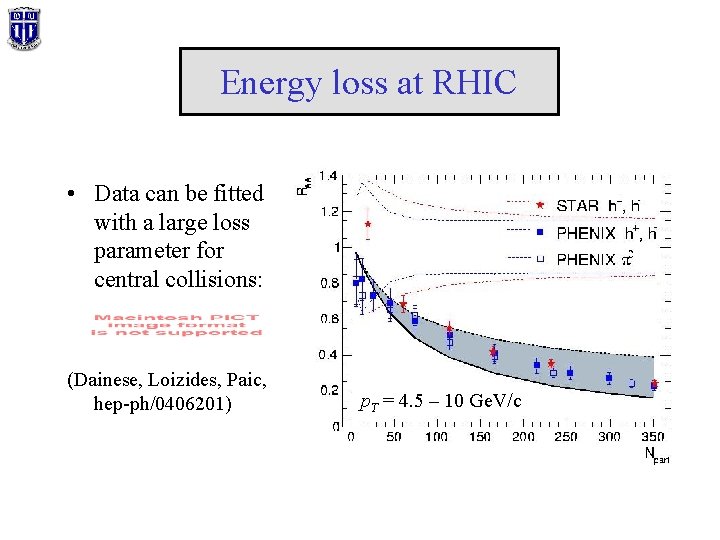 Energy loss at RHIC • Data can be fitted with a large loss parameter