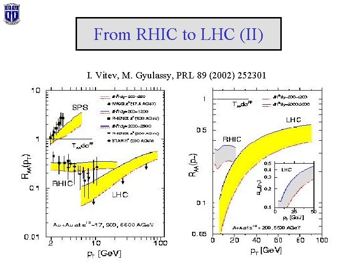 From RHIC to LHC (II) I. Vitev, M. Gyulassy, PRL 89 (2002) 252301 