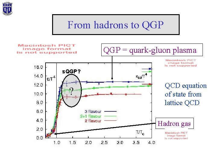 From hadrons to QGP = quark-gluon plasma s. QGP? ? QCD equation of state