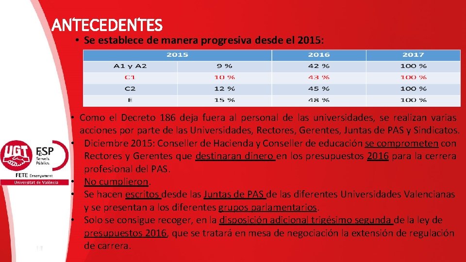 ANTECEDENTES • Se establece de manera progresiva desde el 2015: • Como el Decreto