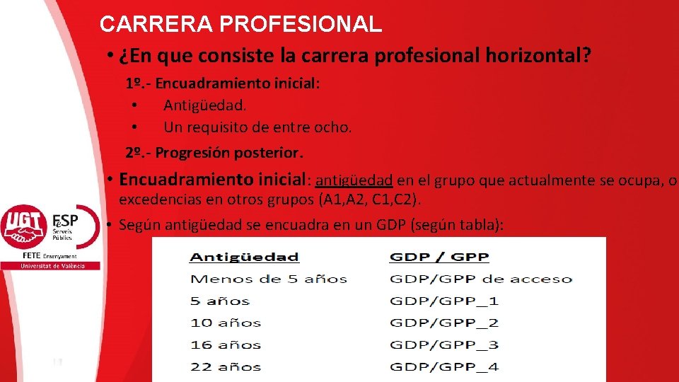 CARRERA PROFESIONAL • ¿En que consiste la carrera profesional horizontal? 1º. - Encuadramiento inicial: