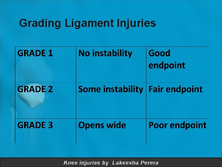 Grading Ligament Injuries Knee injuries by Lakeesha Perera 