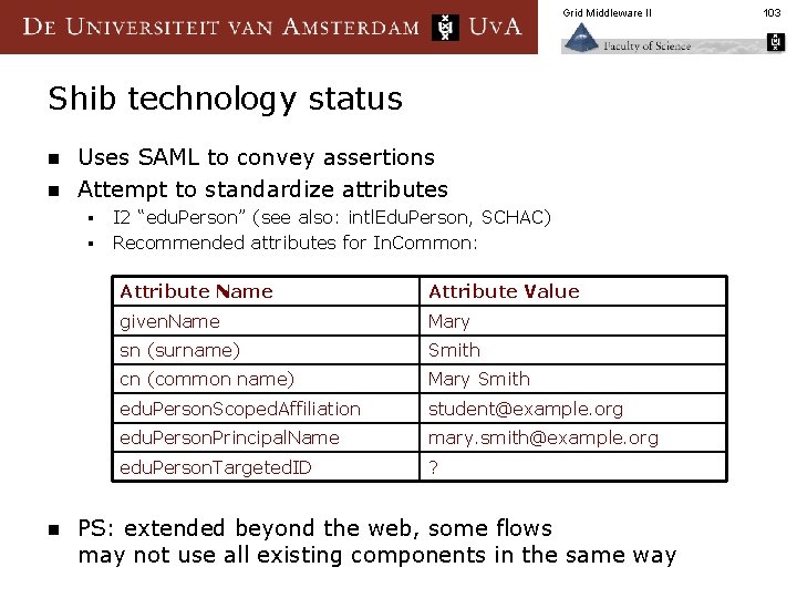 Grid Middleware II Shib technology status n n Uses SAML to convey assertions Attempt