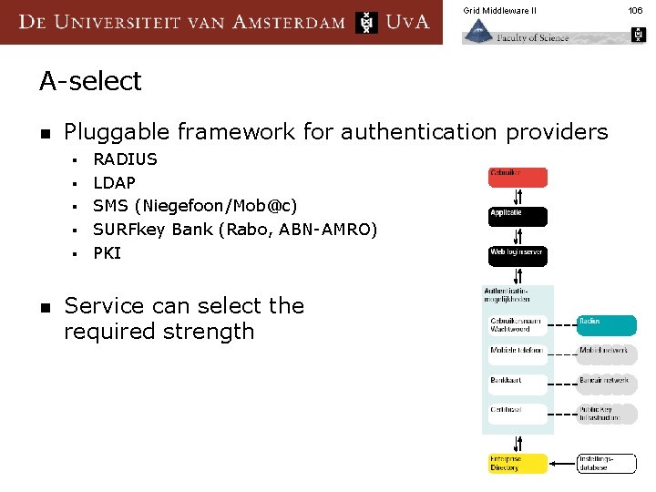 Grid Middleware II A-select n Pluggable framework for authentication providers § § § n