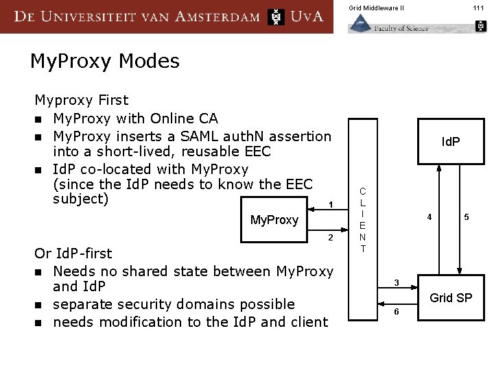 Grid Middleware II 111 My. Proxy Modes Myproxy First n My. Proxy with Online