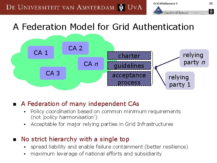 Grid Middleware II 35 A Federation Model for Grid Authentication CA 1 CA 2