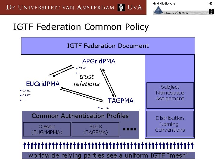 Grid Middleware II IGTF Federation Common Policy IGTF Federation Document APGrid. PMA • CA