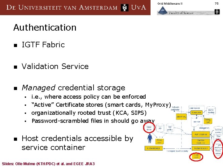Grid Middleware II Authentication n IGTF Fabric n Validation Service n Managed credential storage