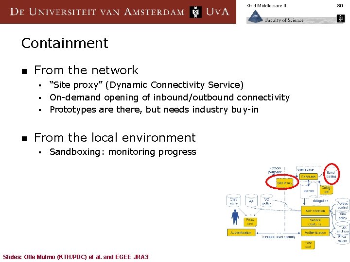 Grid Middleware II Containment n From the network “Site proxy” (Dynamic Connectivity Service) §