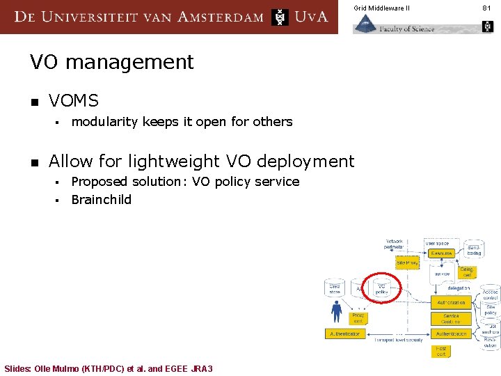 Grid Middleware II VO management n VOMS § n modularity keeps it open for