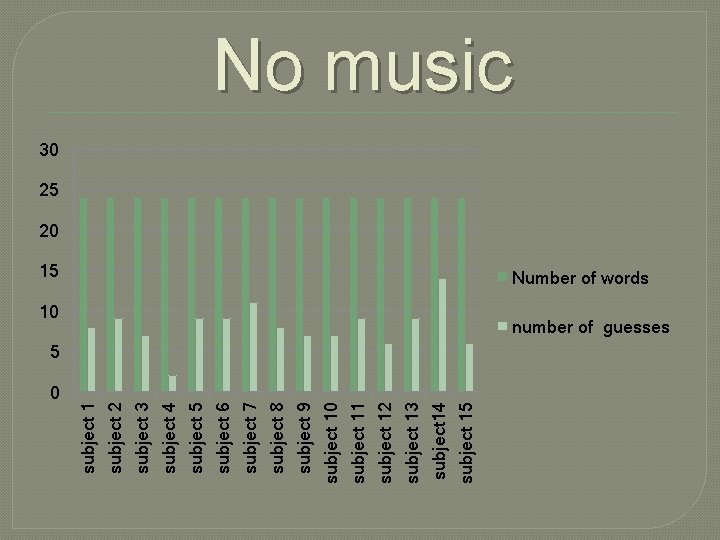 0 subject 1 subject 2 subject 3 subject 4 subject 5 subject 6 subject