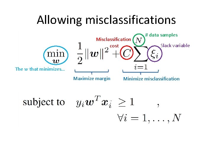 Allowing misclassifications Misclassification cost # data samples Slack variable The w that minimizes… Maximize