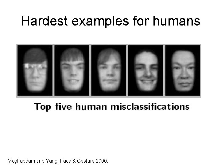 Hardest examples for humans Moghaddam and Yang, Face & Gesture 2000. 