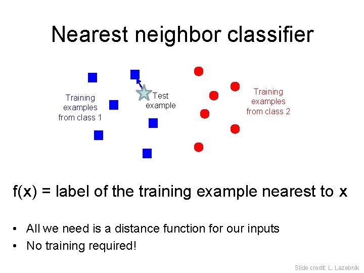 Nearest neighbor classifier Training examples from class 1 Test example Training examples from class