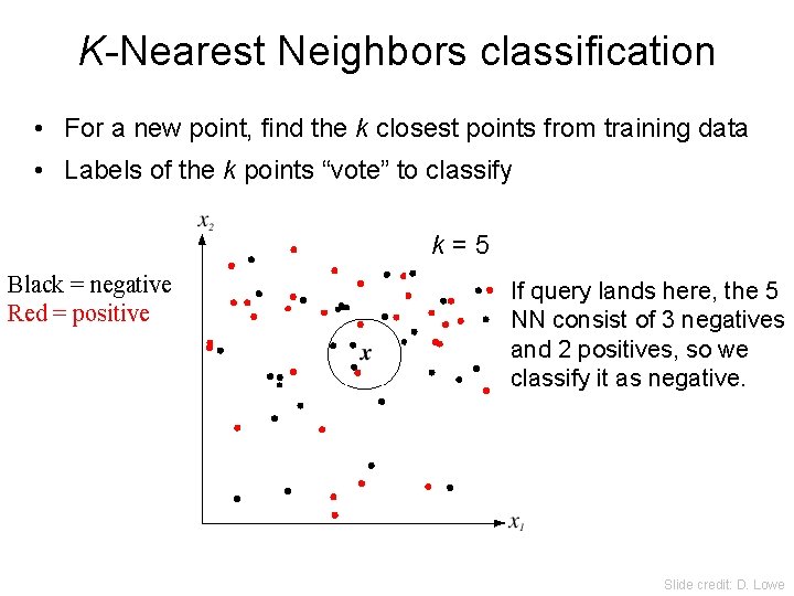 K-Nearest Neighbors classification • For a new point, find the k closest points from