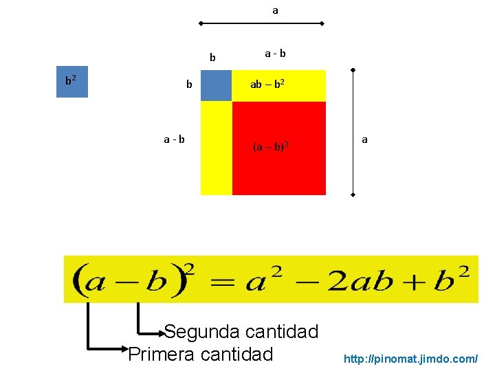 a b b 2 b a-b ab – b 2 (a – b)2 Segunda