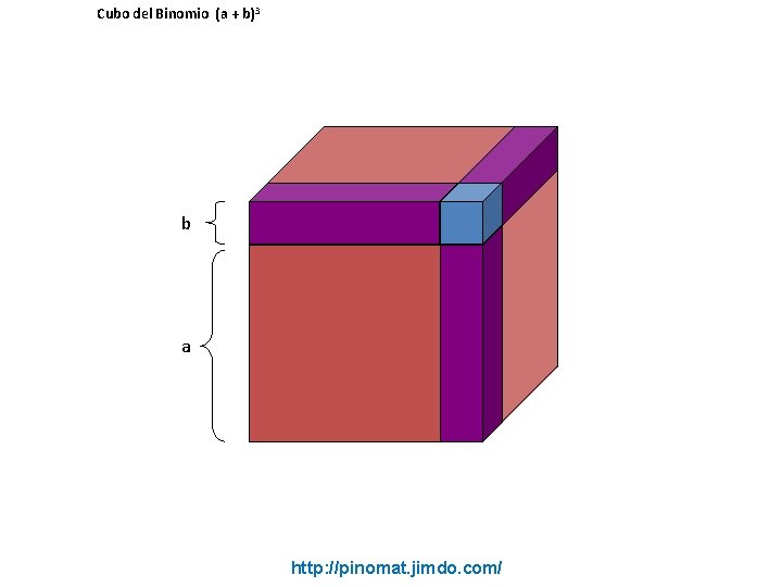 Cubo del Binomio (a + b)3 b a http: //pinomat. jimdo. com/ 