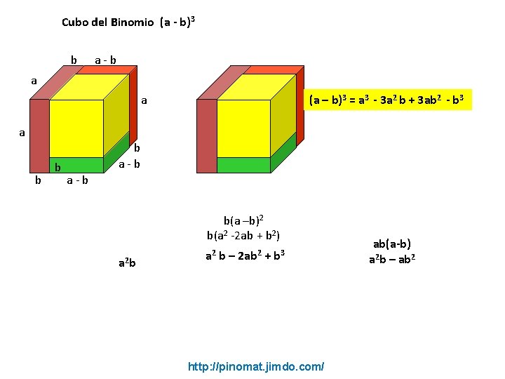 Cubo del Binomio (a - b)3 b a-b a a (a – b)3 =