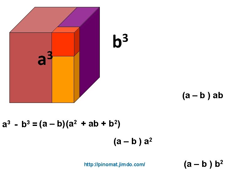 3 a 3 b (a – b ) ab a 3 - b 3