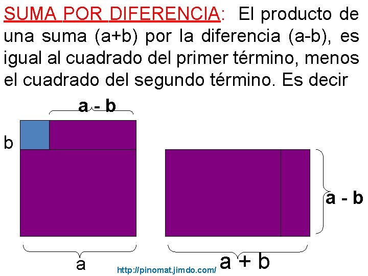 SUMA POR DIFERENCIA: El producto de una suma (a+b) por la diferencia (a-b), es