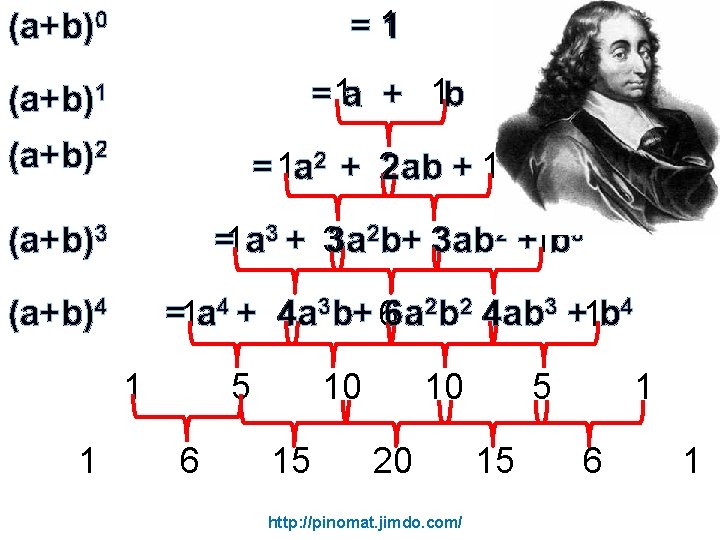 =1 (a+b)0 (a+b)1 = 1 a + 1 b (a+b)2 = 1 a 2