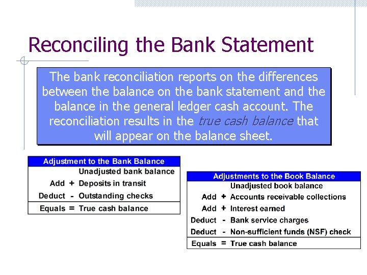 Reconciling the Bank Statement The bank reconciliation reports on the differences between the balance