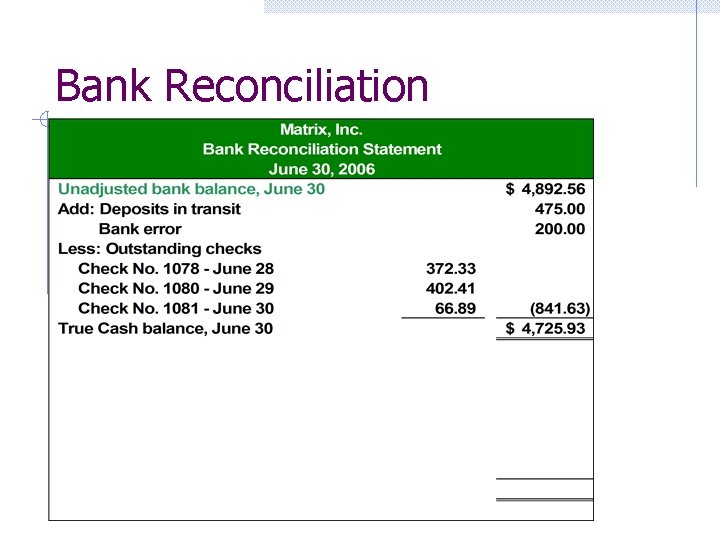 Bank Reconciliation 