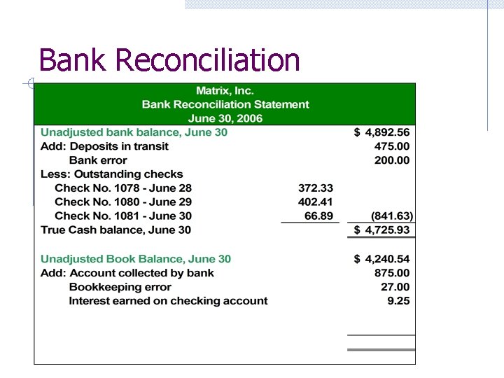 Bank Reconciliation 