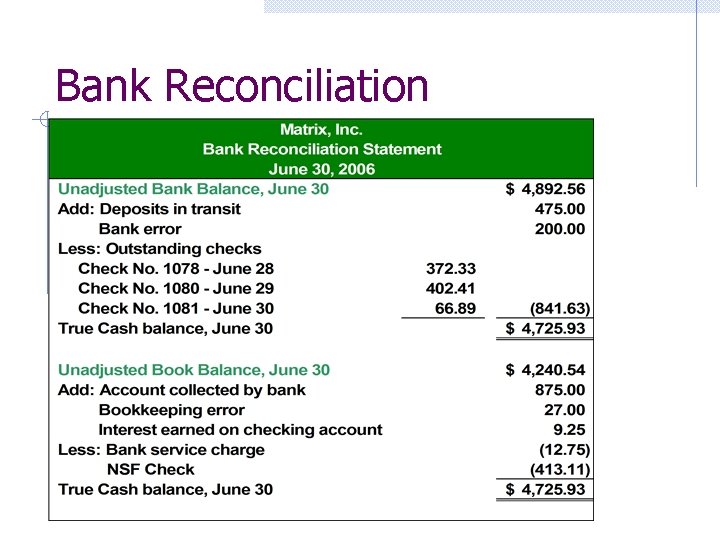 Bank Reconciliation 
