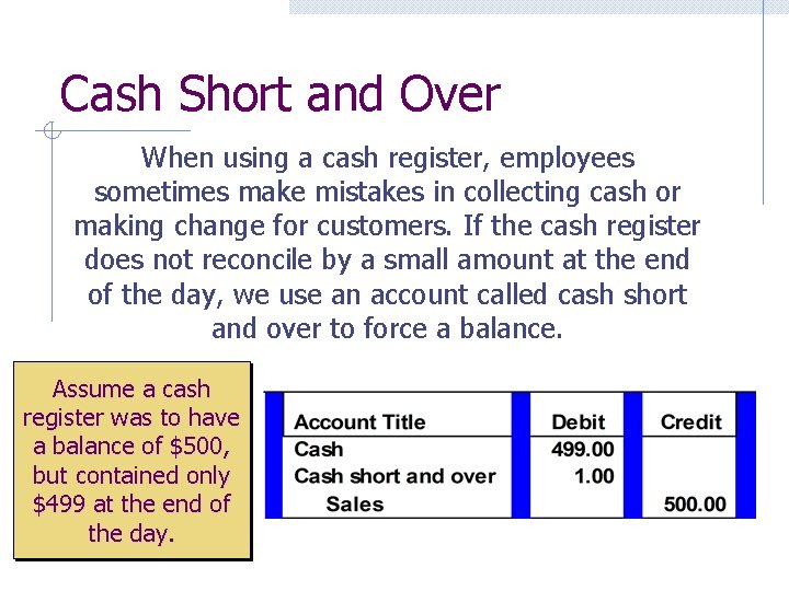 Cash Short and Over When using a cash register, employees sometimes make mistakes in