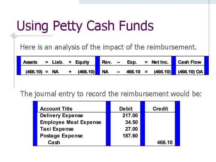 Using Petty Cash Funds Here is an analysis of the impact of the reimbursement.