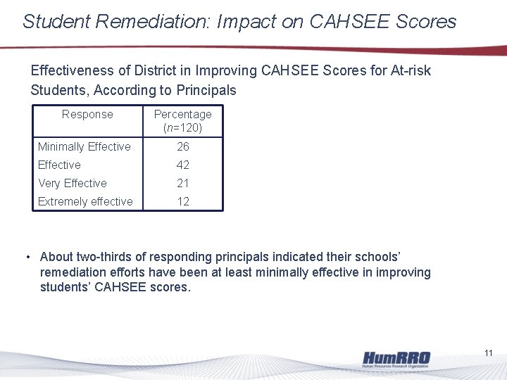 Student Remediation: Impact on CAHSEE Scores Effectiveness of District in Improving CAHSEE Scores for
