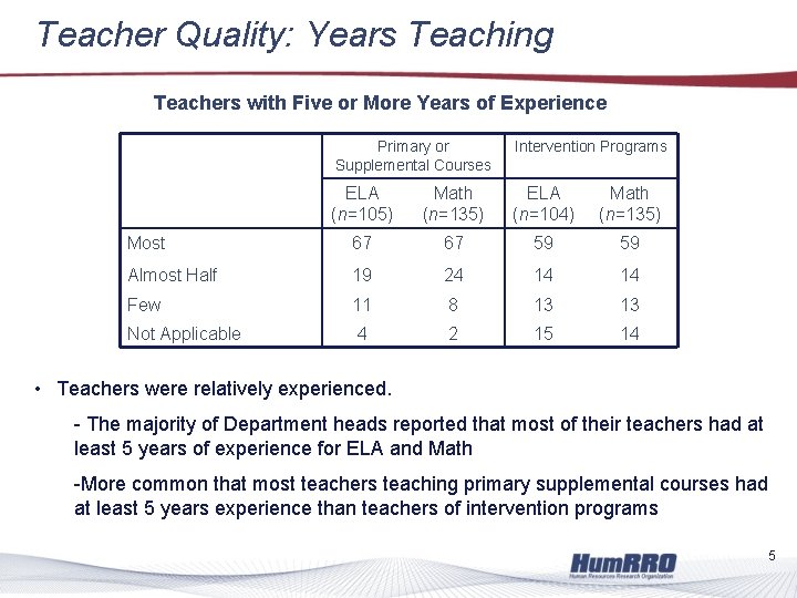 Teacher Quality: Years Teaching Teachers with Five or More Years of Experience Primary or