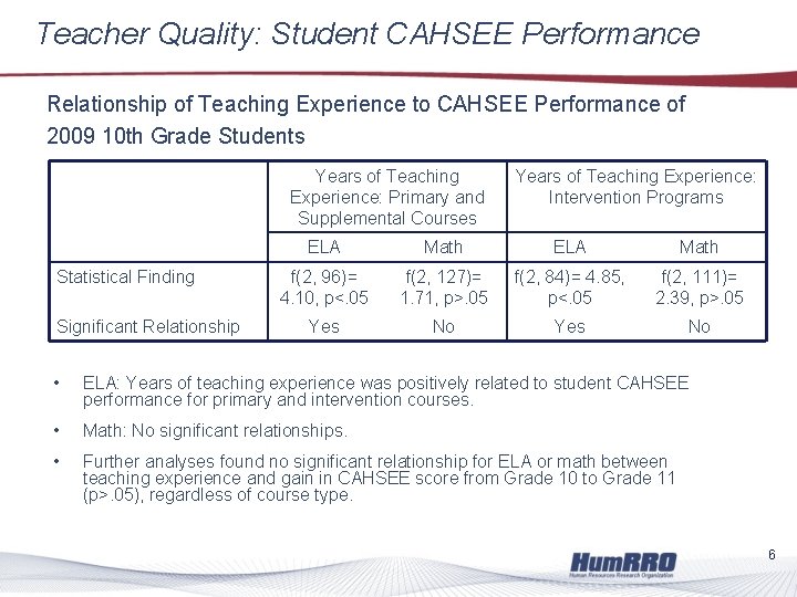 Teacher Quality: Student CAHSEE Performance Relationship of Teaching Experience to CAHSEE Performance of 2009