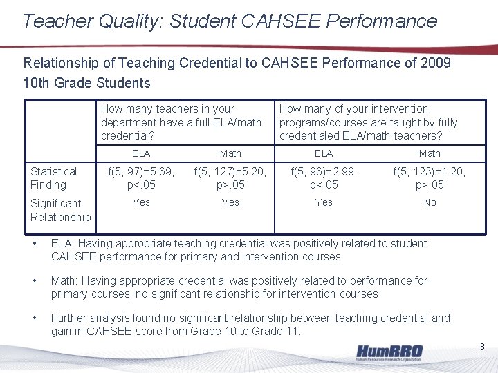 Teacher Quality: Student CAHSEE Performance Relationship of Teaching Credential to CAHSEE Performance of 2009