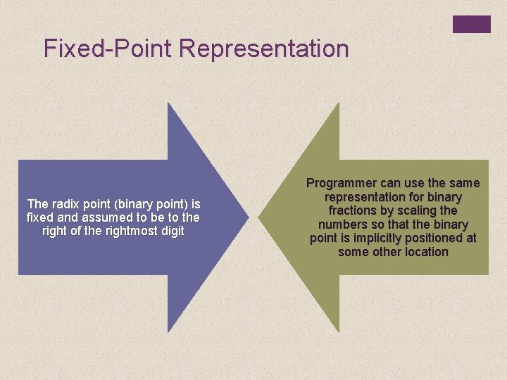 Fixed-Point Representation The radix point (binary point) is fixed and assumed to be to