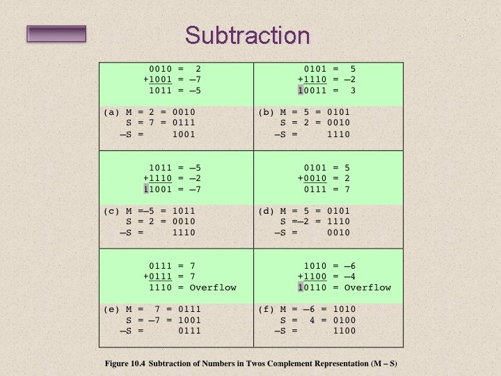 Subtraction 